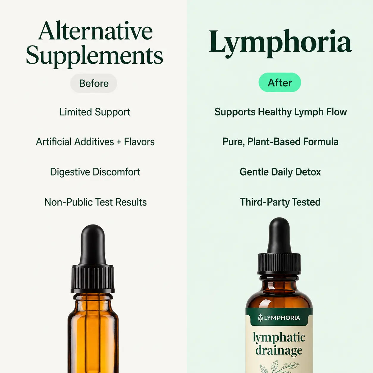 Lymphatic Drainage Wellness Drops