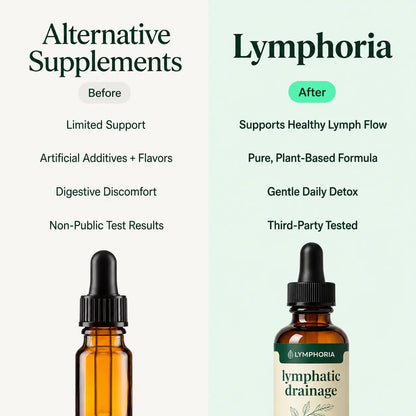 Lymphatic Drainage Wellness Drops